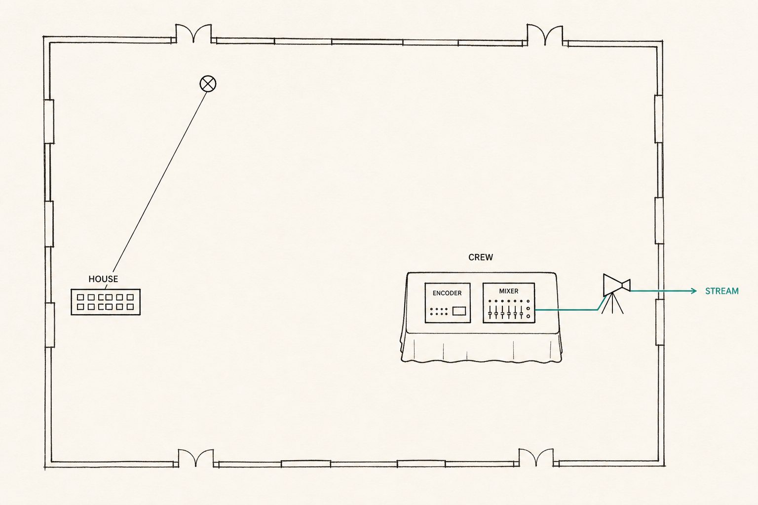 Ballroom recce: hotel house patch on one side, an external crew desk and stream path on the other.