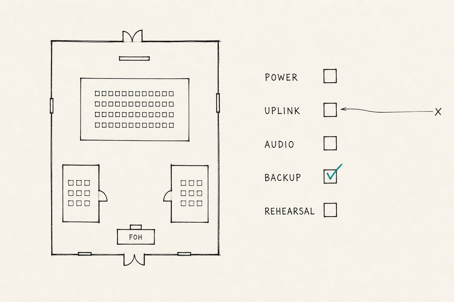 Hybrid event recce: room plan beside checks for power, uplink, audio, backup and rehearsal.